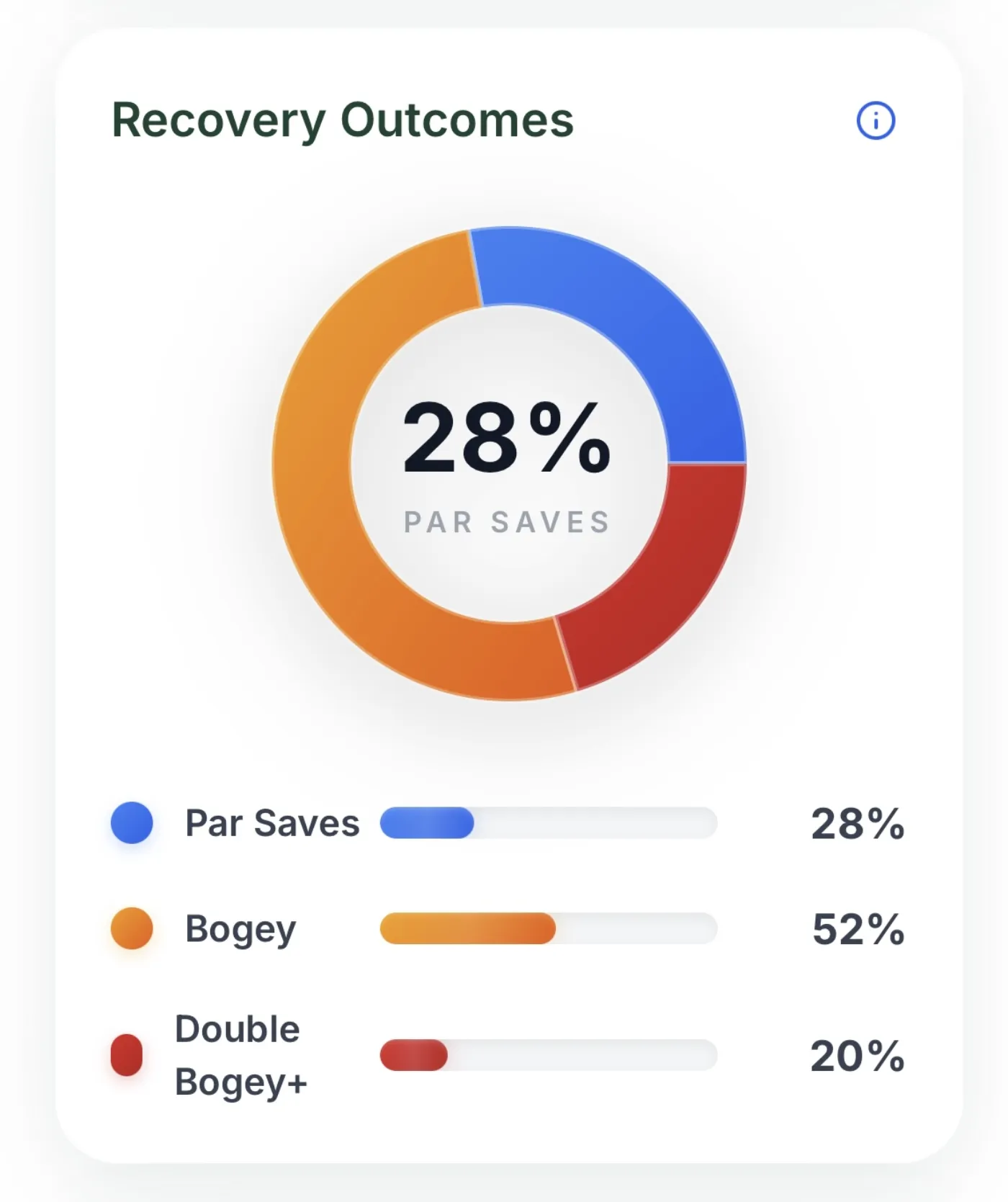 Recovery Outcomes